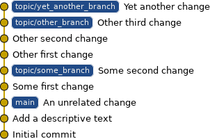 branches rebased